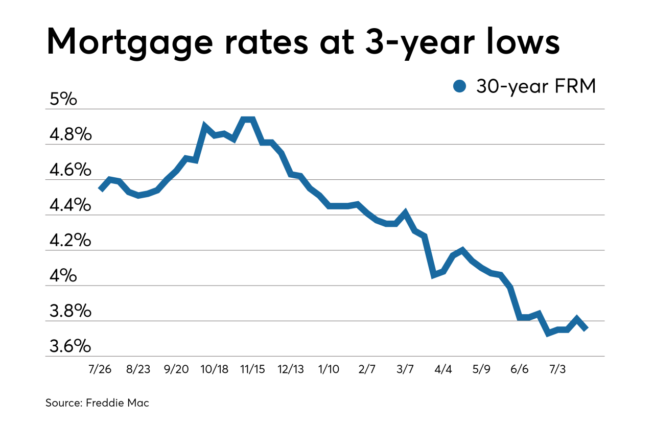 National Mortgage 2024