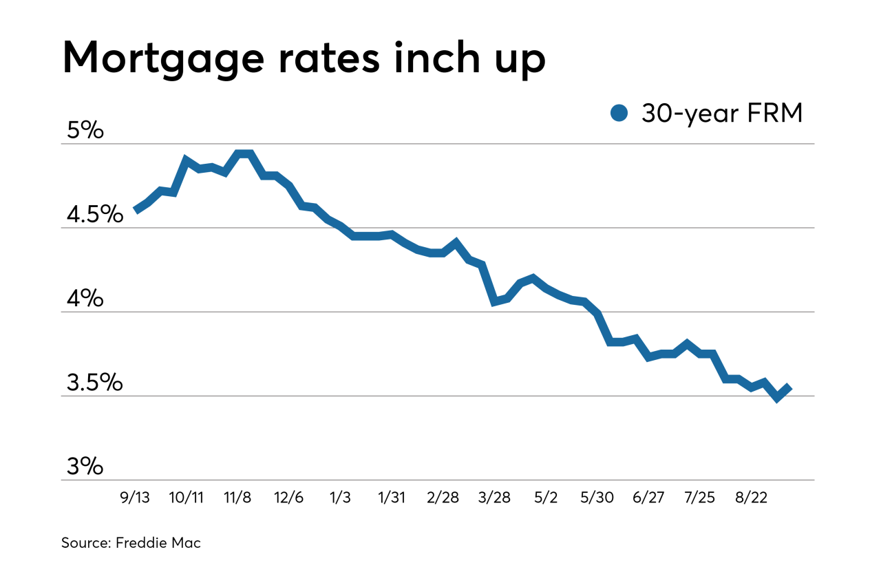 Current Va Interest Rates 2024