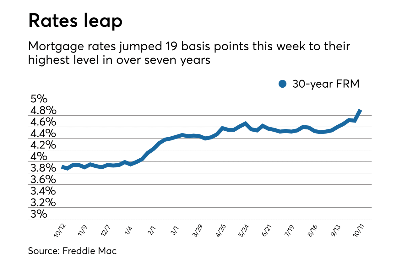 New Mortgage Rates 2024