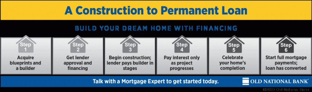 Construction To Permanent Loan