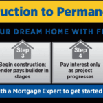 Construction To Permanent Loan