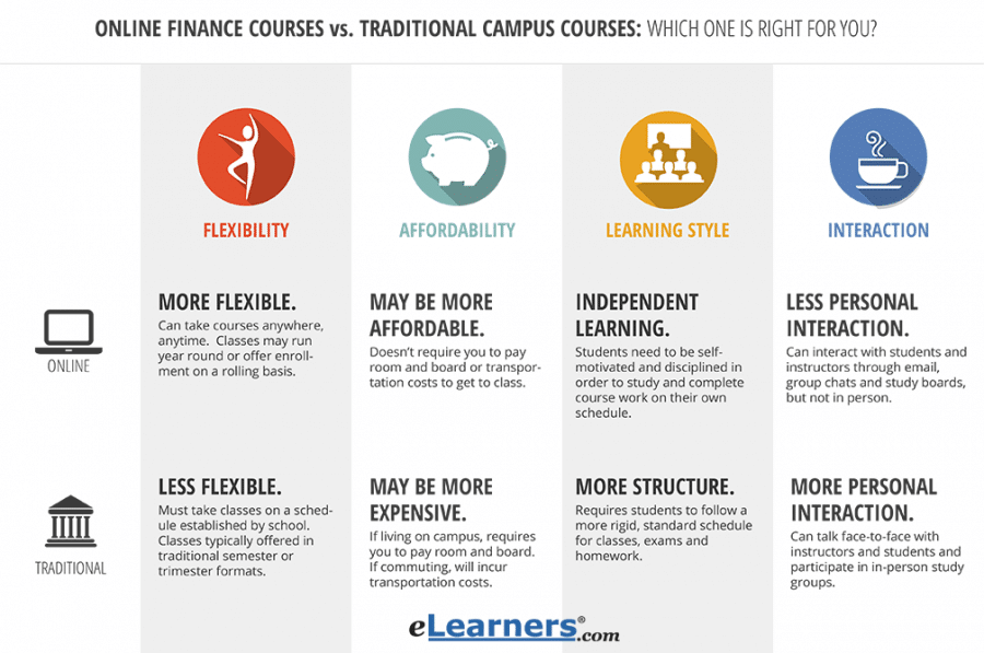 Finance Classes Near Me