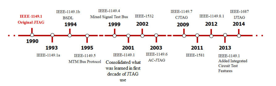 Jtag Android 2024