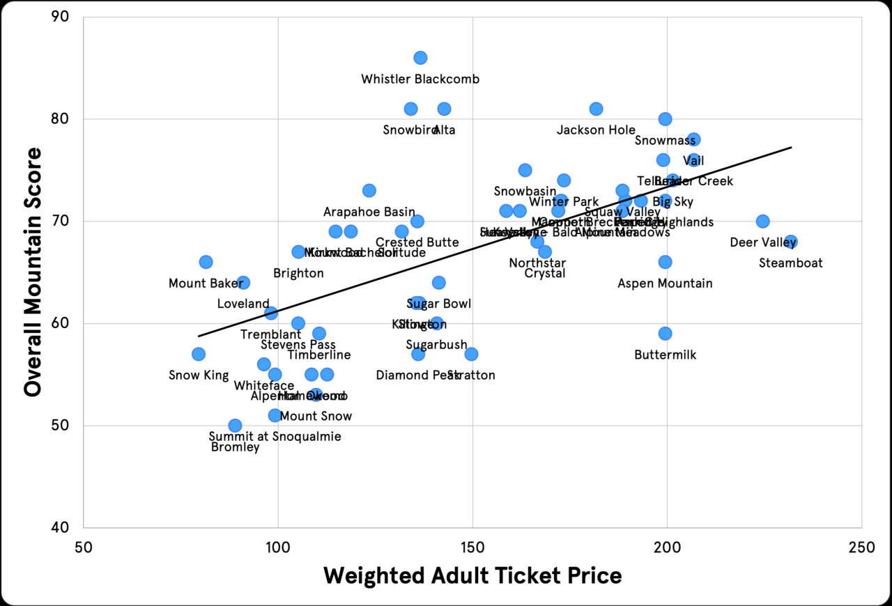 A Basin Opening Day 2024 lift ticket prices