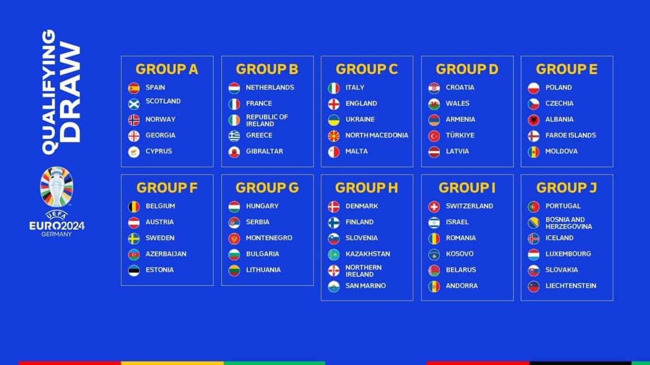 World Cup 2024 Group Stage Draw