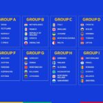 World Cup 2024 Qualification Schedule