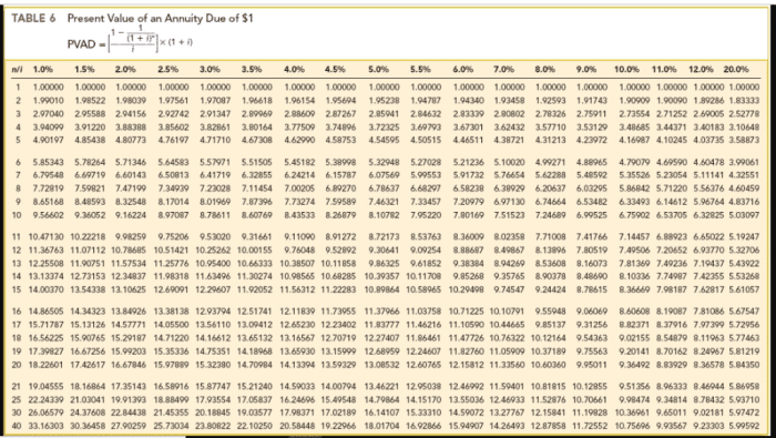 Chapter 9 Annuities 2024