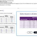 Construction Mortgage 2024