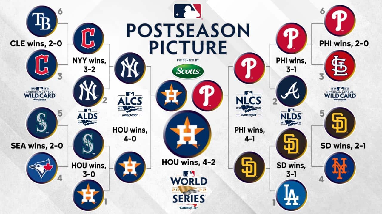 World Series 2024 schedule and TV broadcast information