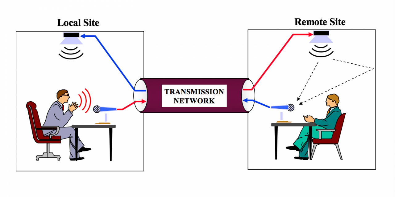 Acoustic Echo Cancellation Challenge Github 2024