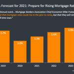 First National Mortgage Rates 2024