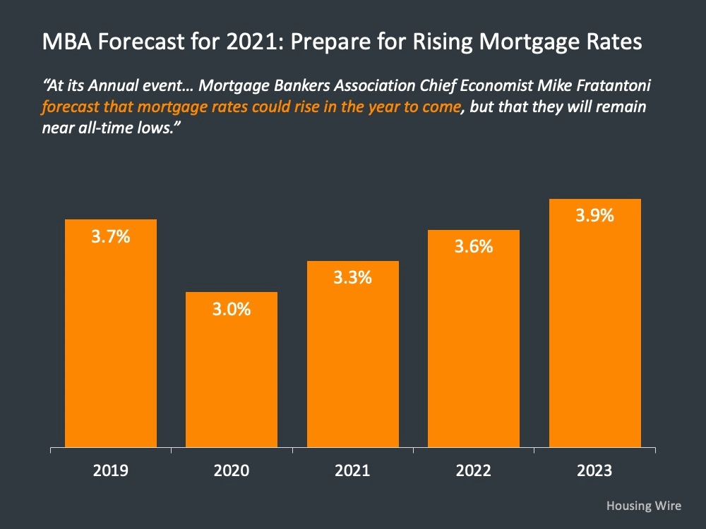 Usaa Mortgage Rates 2024