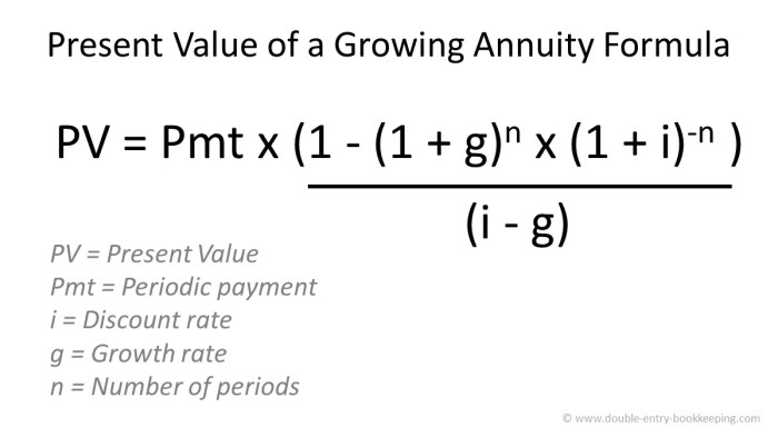 Calculating Growing Annuity Payment 2024