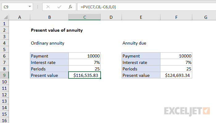 Annuity Is Excel 2024