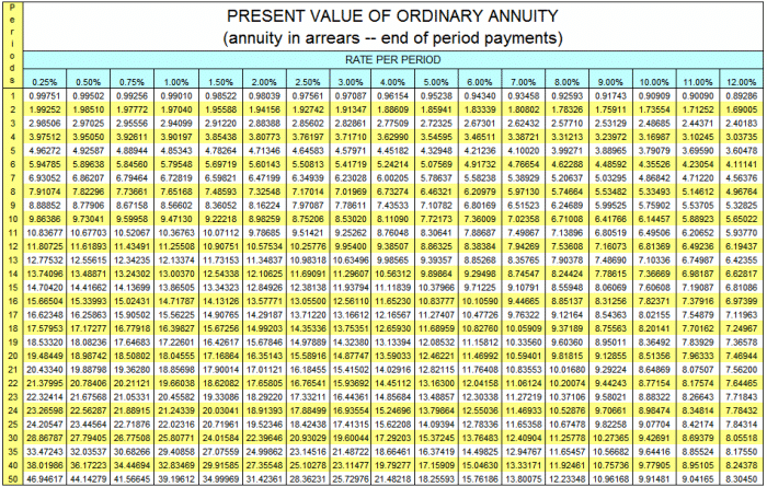 Pv Annuity With Growth 2024