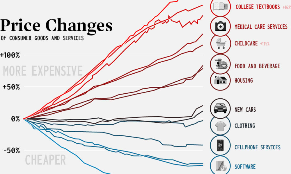 CPI and Political Uncertainty: Forecasting Inflation in November 2024