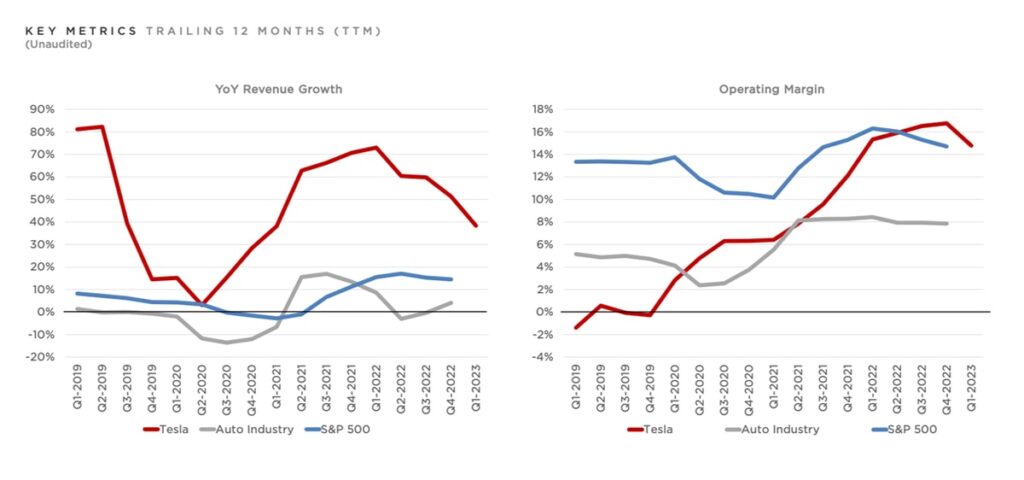 When Is Tesla Q3 Earnings October 2024