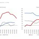 When Is Tesla Q3 Earnings October 2024