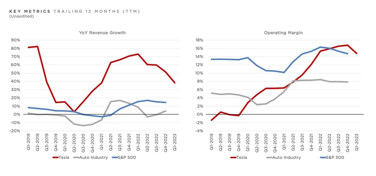 When Is Tesla Q3 Earnings October 2024