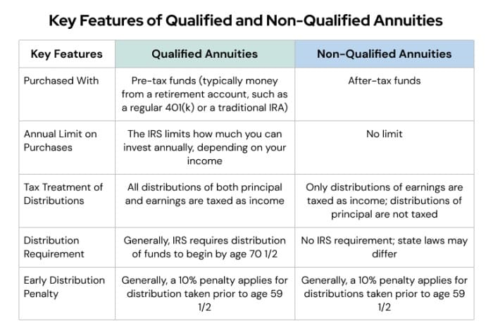 Variable Annuity Vs Ira 2024