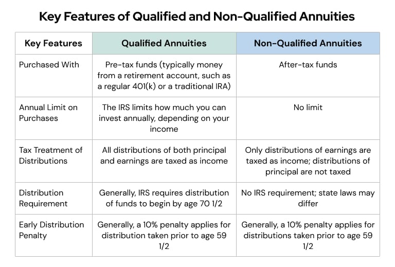 I Inherited An Annuity Is It Taxable 2024