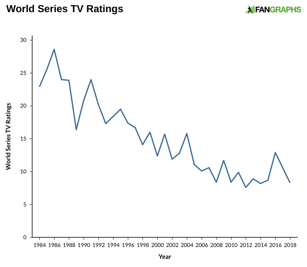 Today Show Halloween 2024 ratings