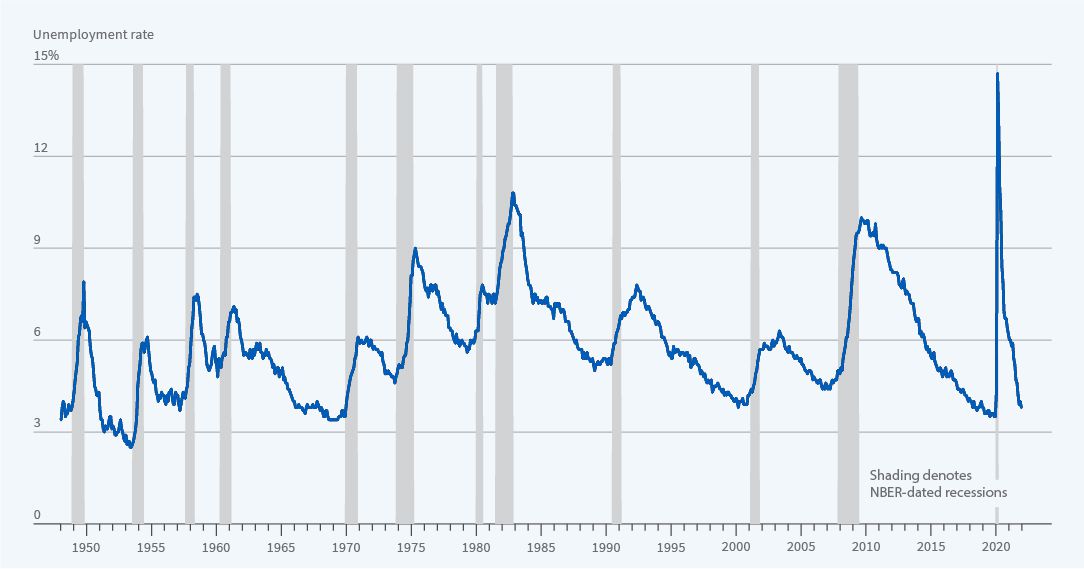 The Impact of Past Recessions on the November 2024 CPI