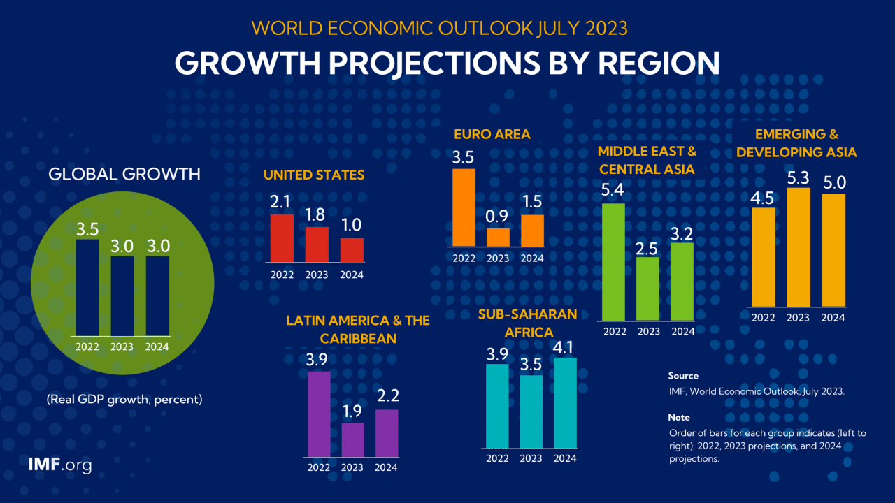 Third Quarter October 2024 Economic Outlook