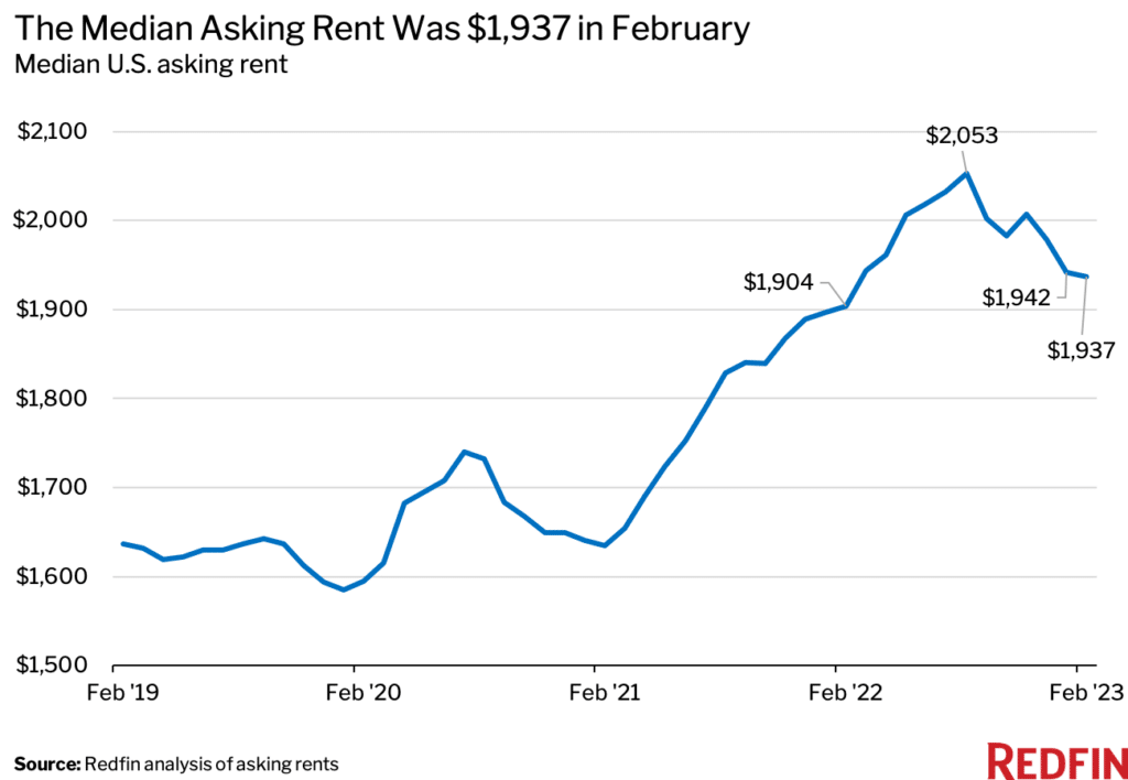 Apt S For Rent 2024