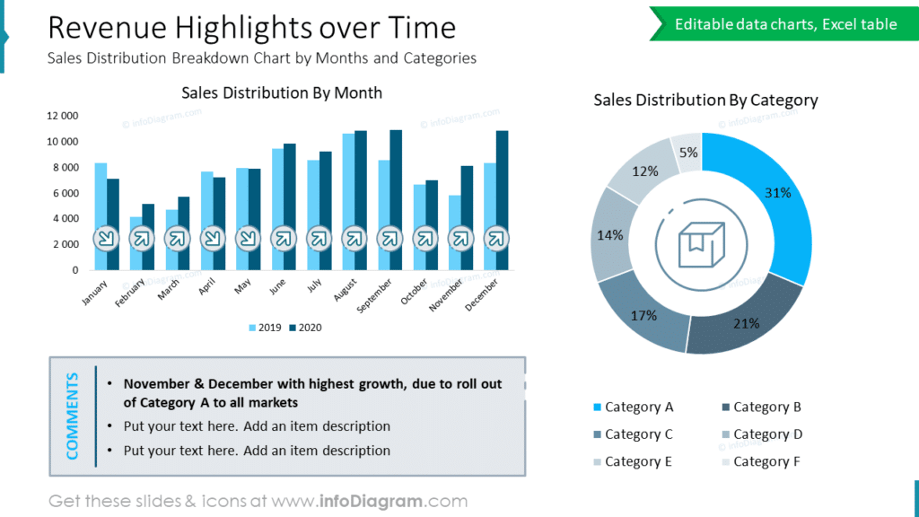 Google Q3 2024 Earnings: Key Highlights and Summary