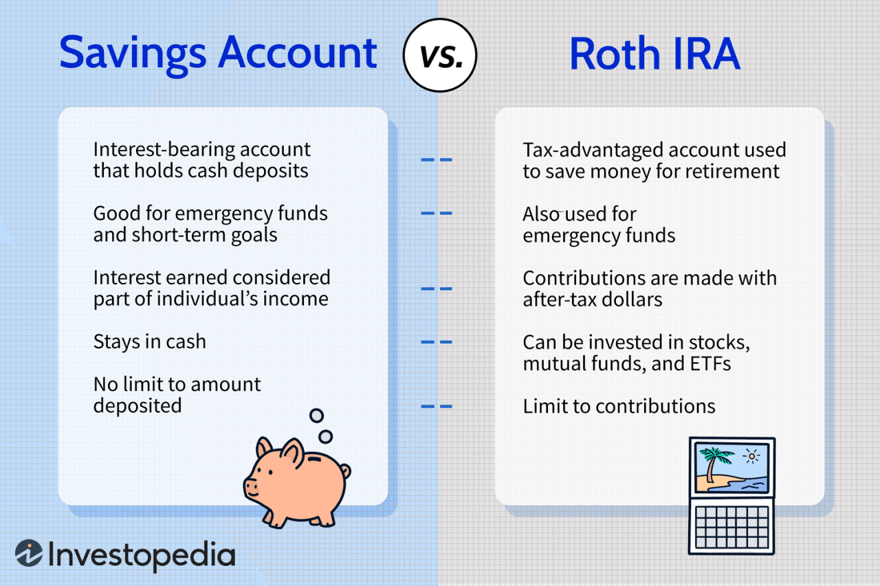 What are the benefits of contributing to a Roth IRA in 2024