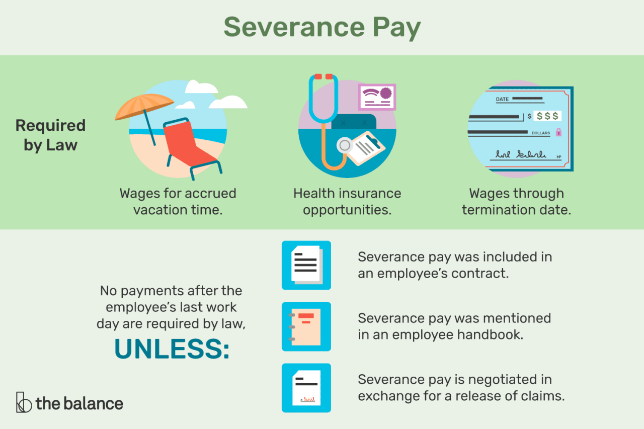 Cigna Severance for Different Employee Categories in 2024: Full-Time, Part-Time, and Contract Workers