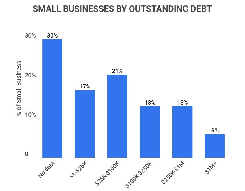 Loans For Small Businesses October 2024