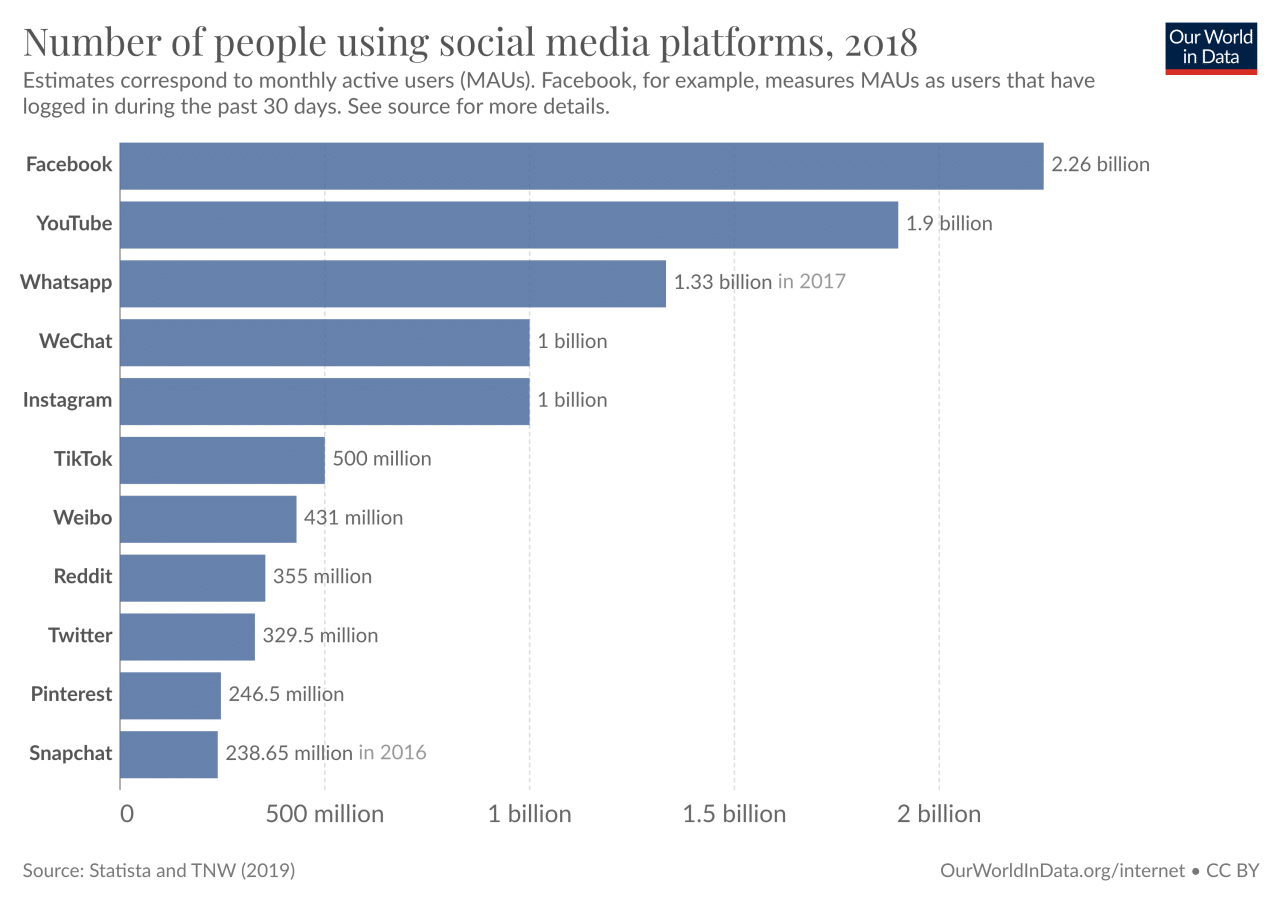 World Series 2024 social media buzz and engagement