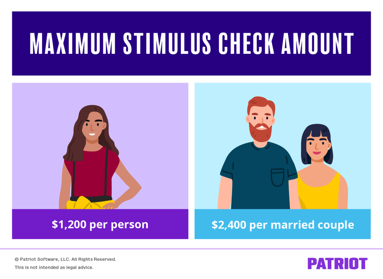 Stimulus Check Payments for Married Couples vs. Single Filers in Michigan