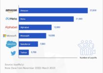 Graduate Degree 2024: Trends, Value, and Choices