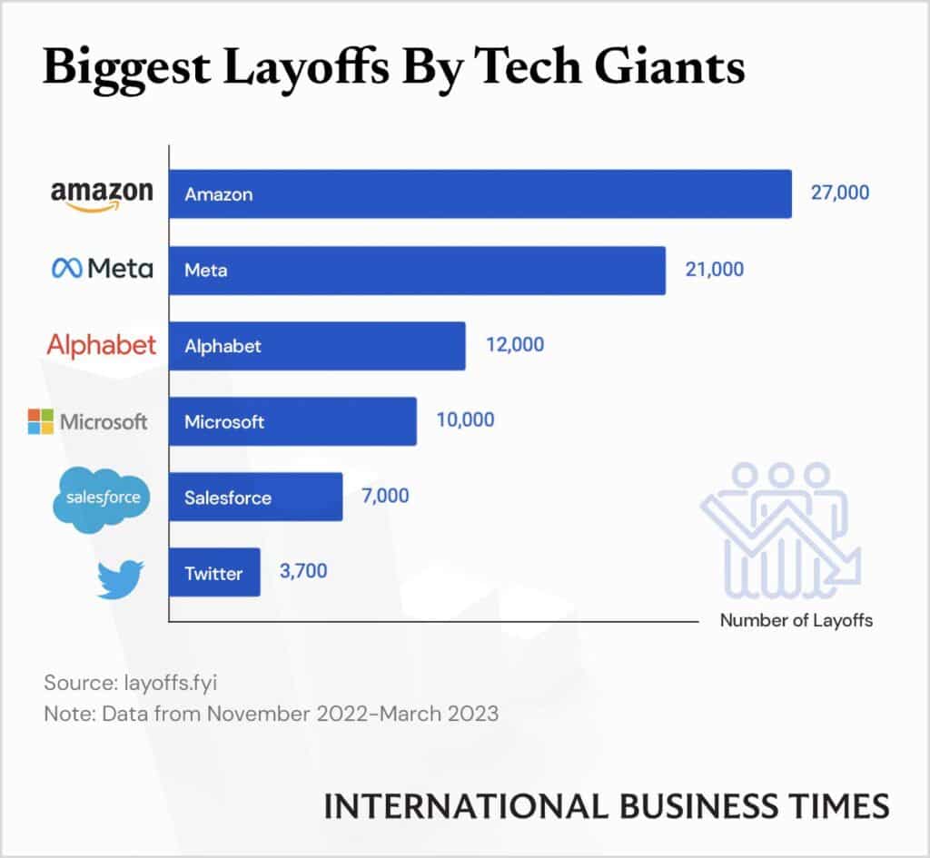 Layoffs October 2024