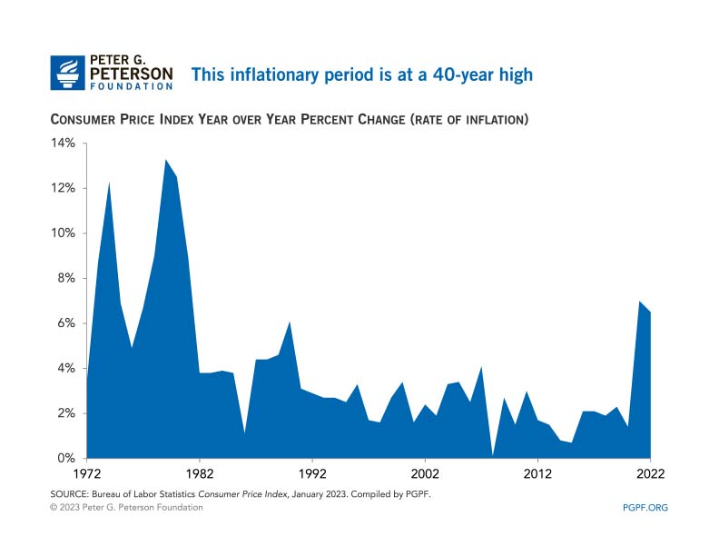 Inflationary Periods in History and Their Impact on November 2024