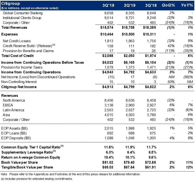 Google Q3 2024 Earnings: Comparison to Previous Quarters