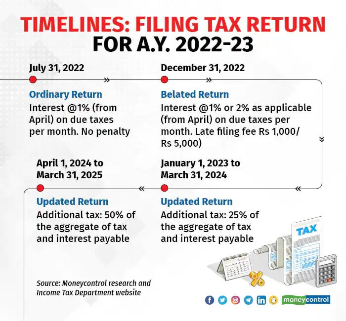 What happens if I miss the tax extension deadline in October 2024