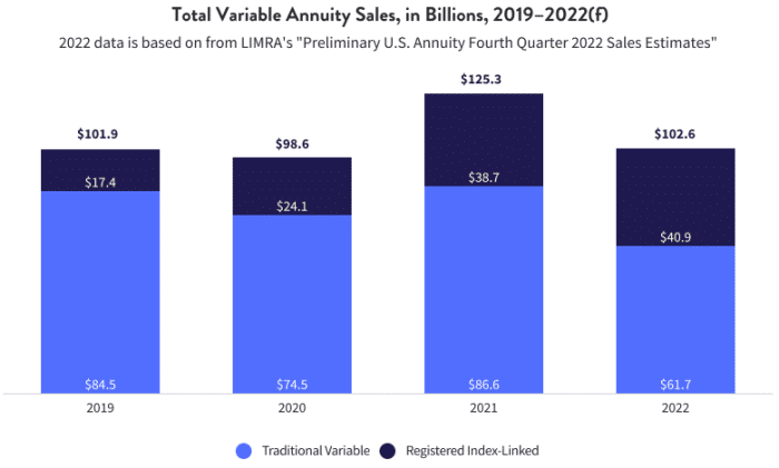 Variable Annuity Sales 2016 2024