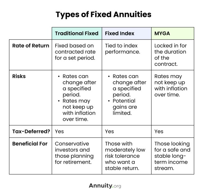 Variable Annuity Vs Fixed Annuity 2024