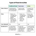 Fixed Variable Annuity Definition 2024