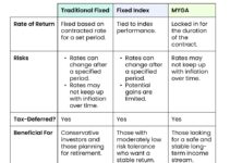 Fixed Annuity 2024: A Guide to Secure Income