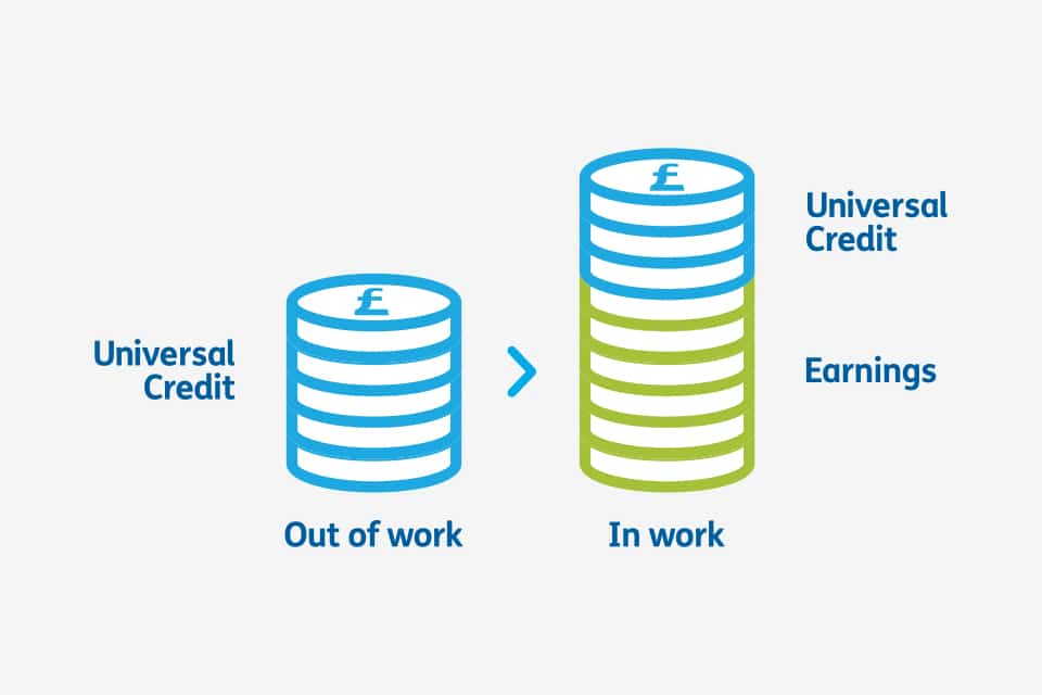 Online Universal Credit