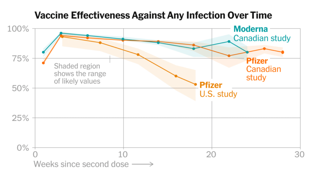 New Covid Vaccine October 2024: Efficacy