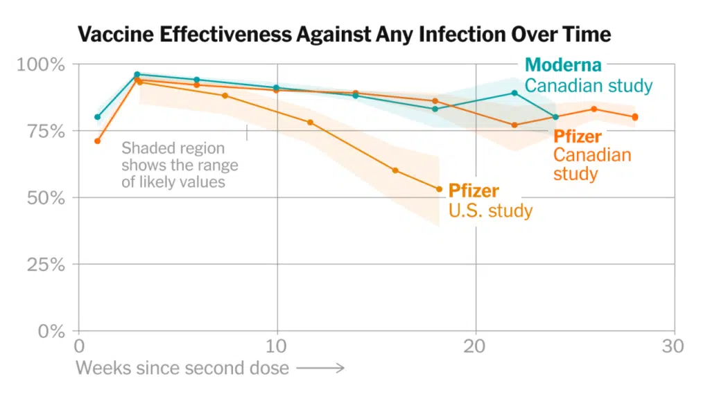 New Covid Vaccine October 2024: Efficacy