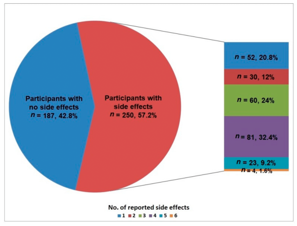 Covid vaccine side effects in October 2024 vs previous years