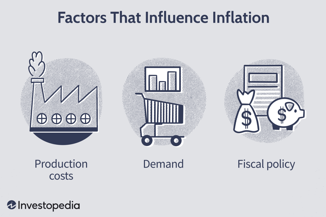 Causes of Inflation in November 2024: A Deep Dive