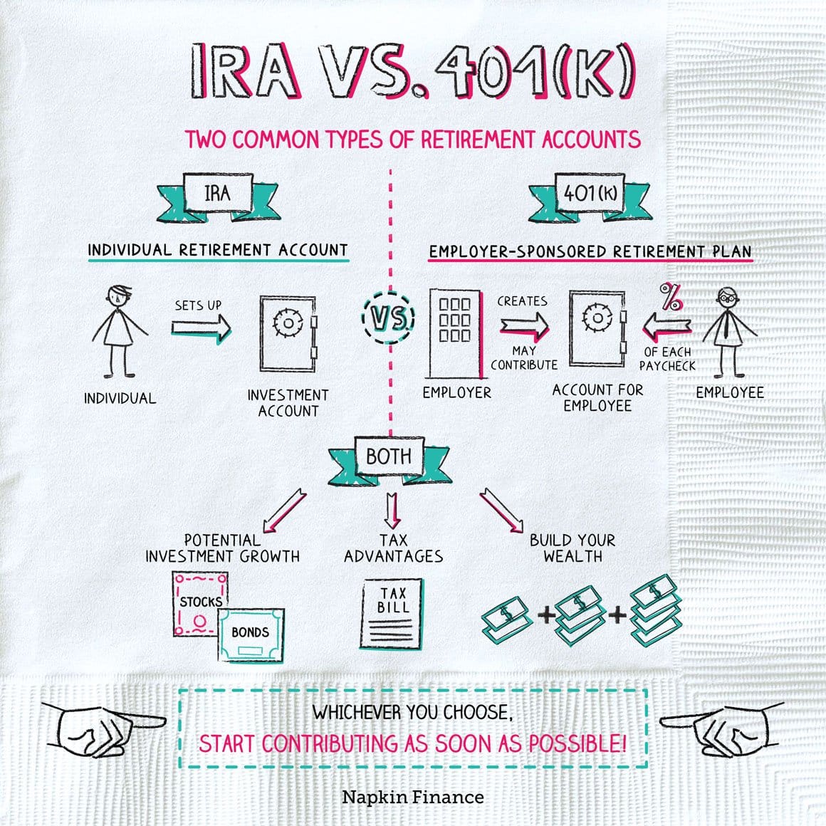 Can I contribute to an IRA if I have a 401k